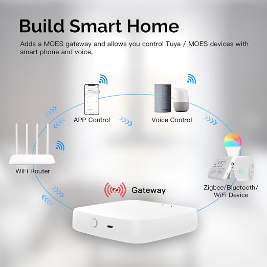MOES ZigBee & Bluetooth & Mesh Gateway, Tuya Wireless Smart Home Bridge Hub - Image 2