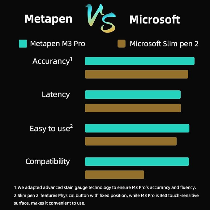 Metapen Stylus Pen M3 Pro - Image 2