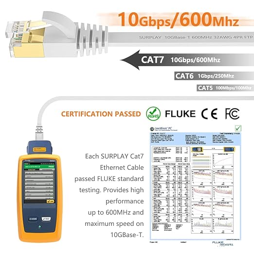 Cat7 6FT-2Pack Ethernet Cable Flat-White-10Gbps High Speed Ultra Slim Network - Image 3