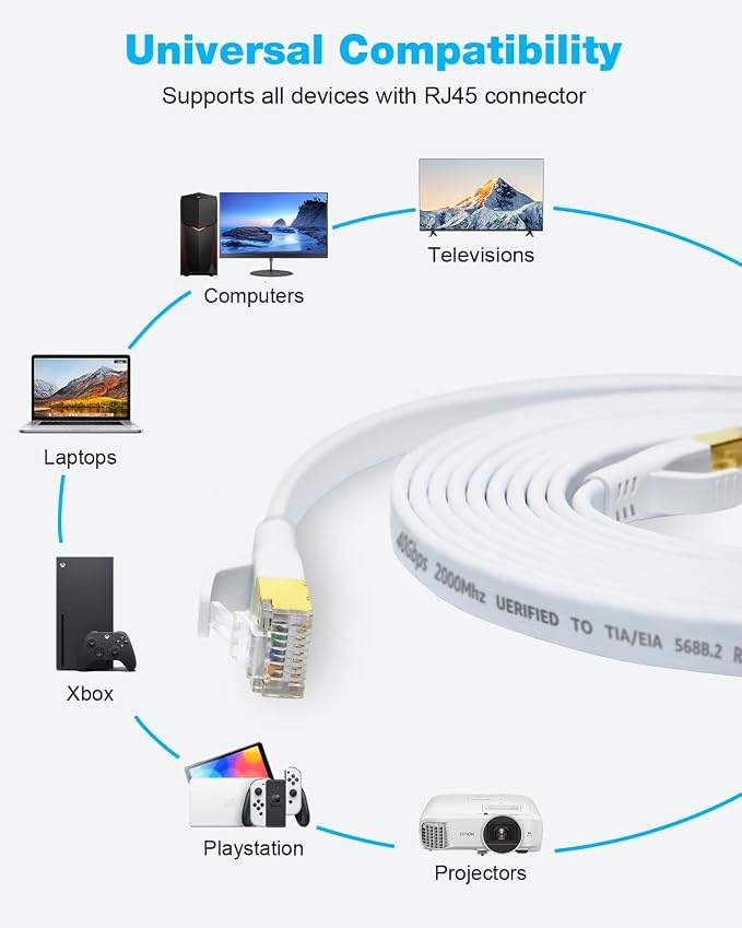 DDMALL CAT 8 Ethernet Cable, 40ft High Speed 40Gbps 2000MHz Shielded Flat CAT8 - Image 8
