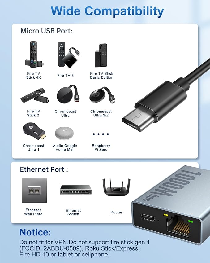 1000 Mbps Ethernet Adapter for Fire TV Stick, ELECTOP Micro USB to RJ45 Gigabit - Image 3