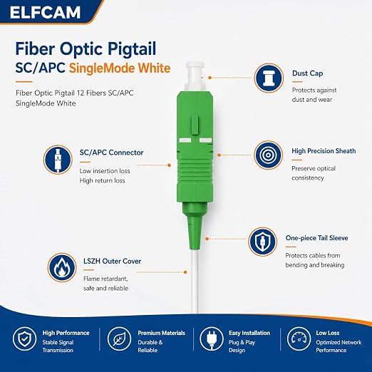 Elfcam® - 12 Fibre Single Mode SCA 9/125um OS2 Pigtail - Image 3