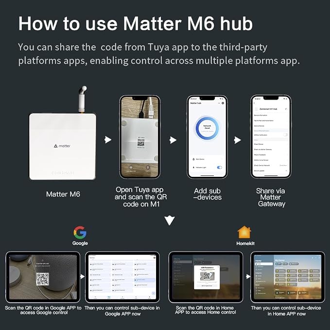 Matter Smart Home Hub M6, Matter & Zigbee Gateway - Image 7