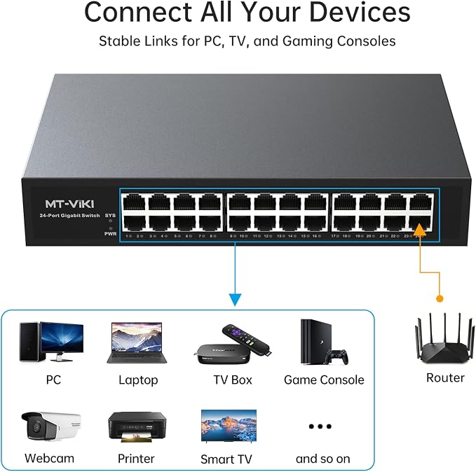 MT-VIKI 24 Port Gigabit Ethernet Switch, Unmanaged Network Switch Splitter - Image 3