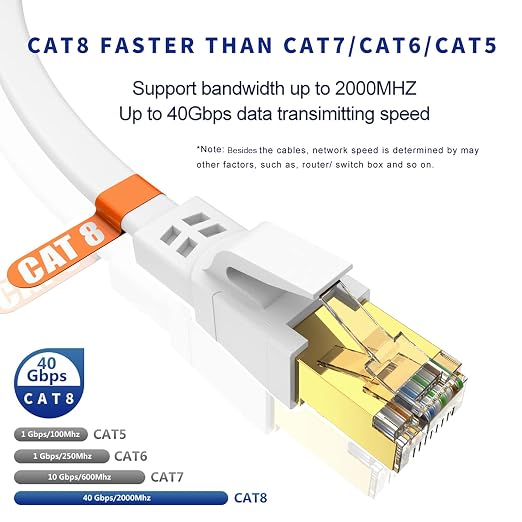 Cat 8 Ethernet Cable 1.5 ft 2Pack, High Speed Internet Cable - Image 2