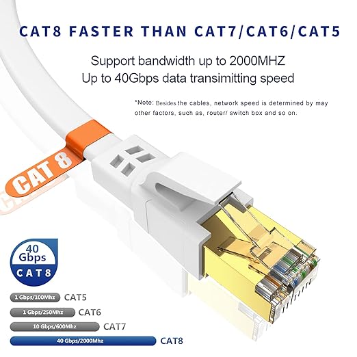 Cat 8 Ethernet Cable 20FT, High Speed Heavy Duty Cat8 Internet Ethernet Cable - Image 2