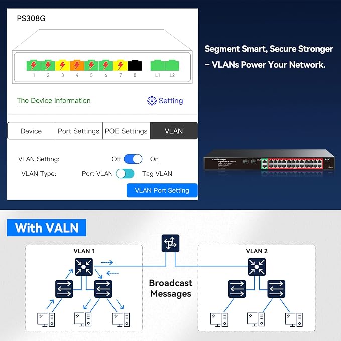 STEAMEMO 24-Port Managed Gigabit PoE+ Switch | 24×PoE+ Ports@360W, 2×Gigabit - Image 5