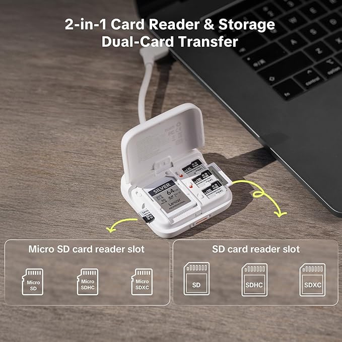PGYTECH CreateMate Mini SD Card Reader Case - Image 2