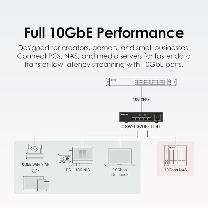 QNAP 5-Port Multi-Gig 10GbE Lite-Managed Network Switch – 4× 10/5/2.5/1G RJ-45 - Image 5