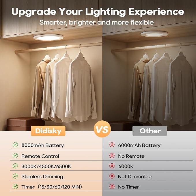 2 Pack Rechargeable Motion Sensor Ceiling Light, 8000mAh Battery Operated - Image 7