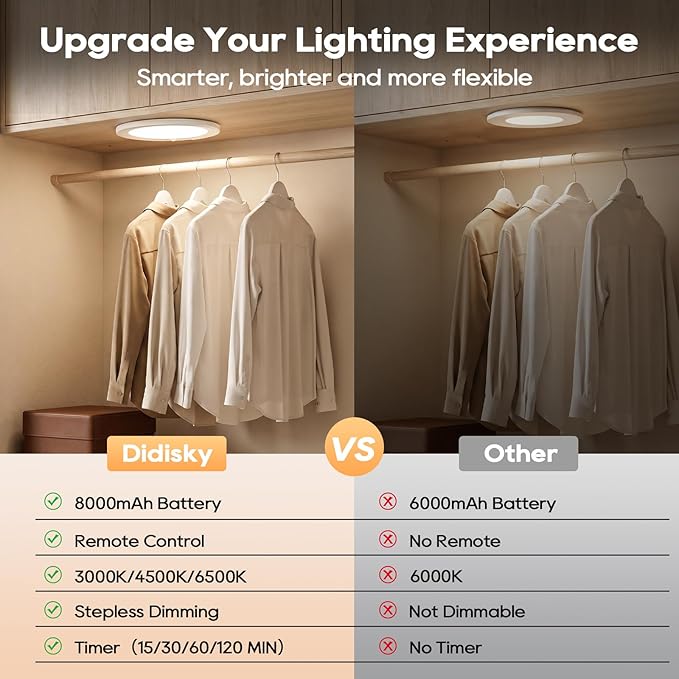 Rechargeable Motion Sensor Ceiling Light, 8000mAh Battery Operated Ceiling - Image 7