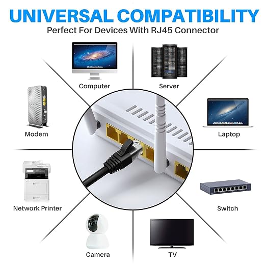 Adoreen Cat 6 Ethernet Cable 4 Ft-3 Pack, High Speed Short Patch Cables Network - Image 5