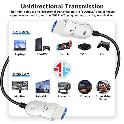 8K Fiber Optic HDMI 2.1 Cable 150ft, Long Active HDMI Cable, High Speed Fiber - Image 7