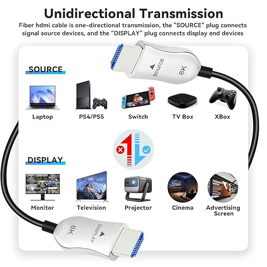 8K Fiber Optic HDMI 2.1 Cable 25ft, Active HDMI Cable Slim, High Speed Fiber - Image 6