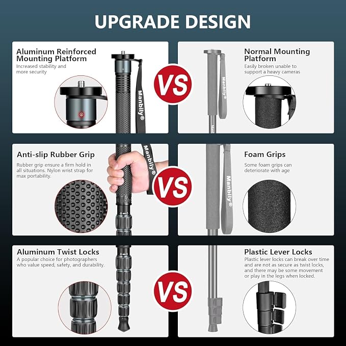 Manbily Monopods for Cameras 15.75'' - Image 2