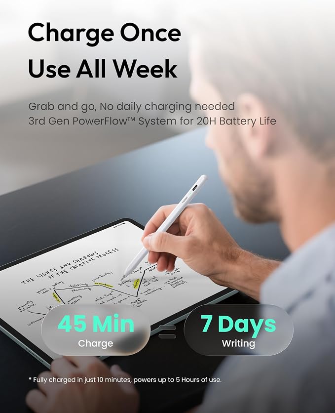 Metapen Pencil Air8 Pro for iPad 2018-2026, Ultra-Quiet, 2X Fast Charging - Image 3
