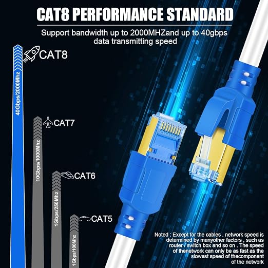 Cat 8 Ethernet Cable 50 ft, High Speed Shielded Internet Network LAN Cable - Image 4