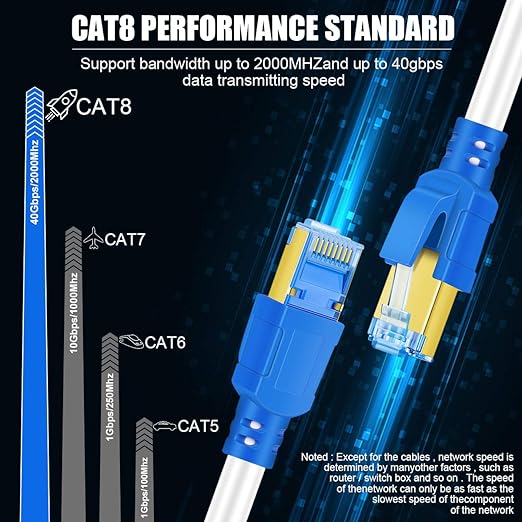 Cat 8 Ethernet Cable 70 FT, 26AWG 40Gbps 2000Mhz Ultra Speed Cat8 LAN Network - Image 4