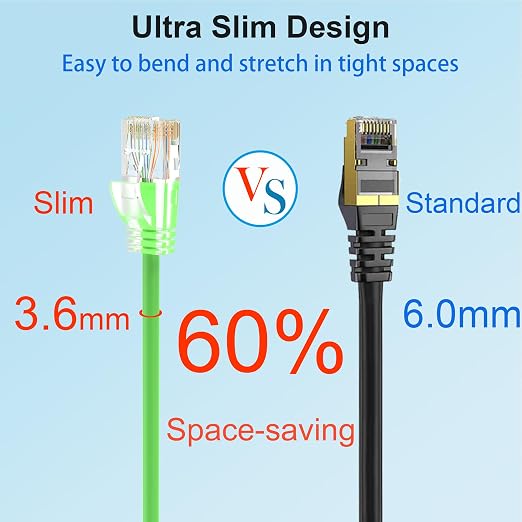 Cat 6 Patch Cables 2 feet, Slim Cat6a Ethernet Patch Cable 10Gbps 550Mhz - Image 3