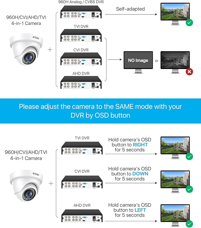 ZOSI 1080p Dome Security Cameras, 2MP Day Night Weatherproof Surveillance CCTV - Image 4