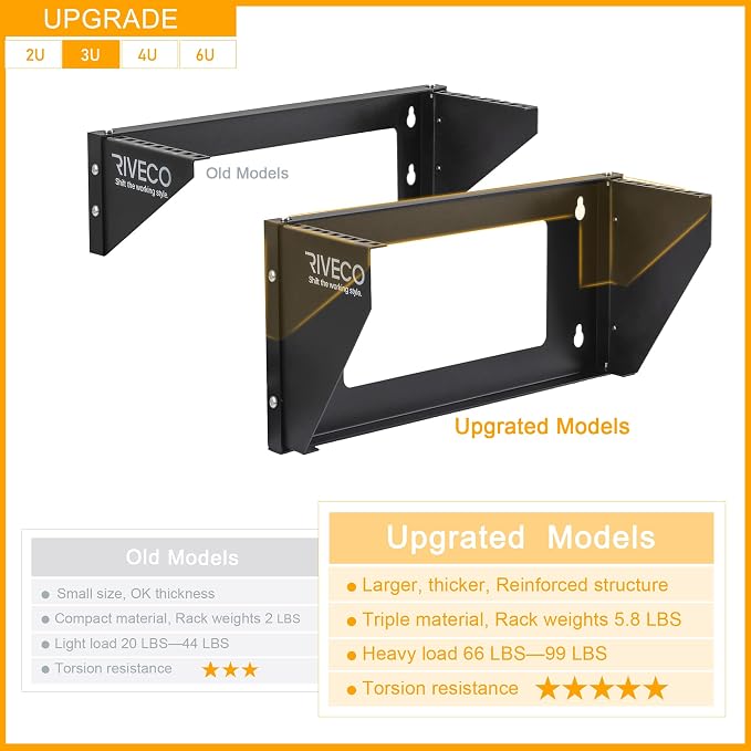 RIVECO 3U Wall Mount Rack for Network| Reinforced Heavy Load 66-99 LBS Small - Image 2