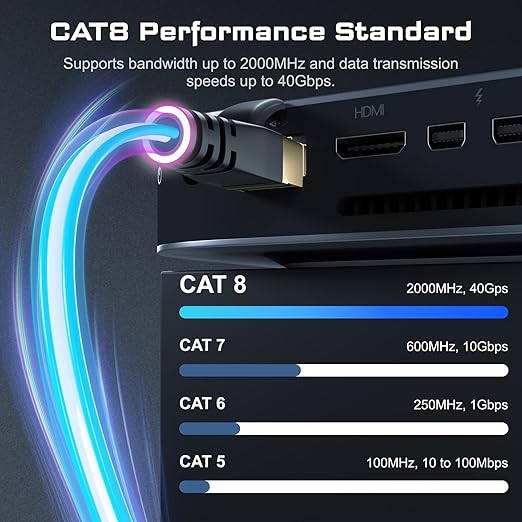 DbillionDa Cat 8 Ethernet Cable 40Gbps 2000MHz, 65FT Supports Cat7 Cat6 Cat5e - Image 2