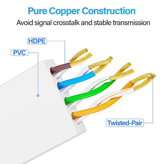 Cat 6 Flat Ethernet Cable 30 FT, UTP 10Gbps High-Speed Cat6 Ethernet Cable - Image 6