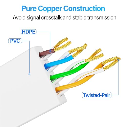 Cat 6 Flat Ethernet Cable 20 FT, UTP 10Gbps High-Speed Cat6 Ethernet Cable - Image 6
