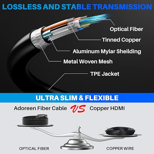 Adoreen 8K Fiber Optic HDMI 2.1 Cable 30 Feet, Active Optical HDMI Cord - Image 3