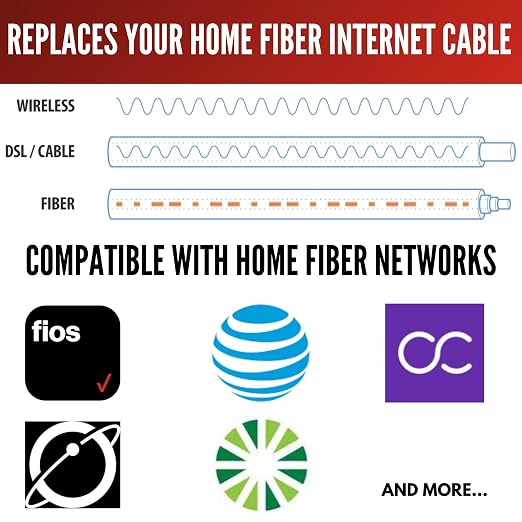 Fibershack - White SC/APC Fiber Optic Internet Cable 30ft - 10M SCAPC Simplex - Image 2