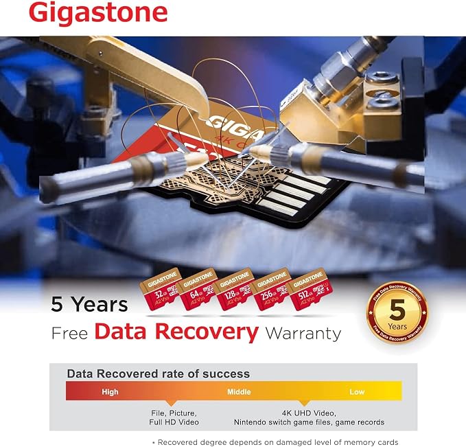 【5-Years Data Recovery】 GIGASTONE 64GB Micro SD Card 5-Pack, 4K Camera Pro - Image 8