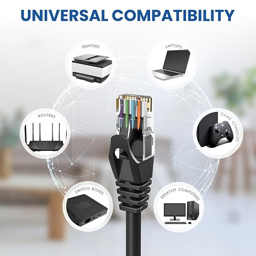 Cat 6 Ethernet Cable 75 ft, 10Gbps High Speed Ethernet Cable, Internet Cable - Image 6
