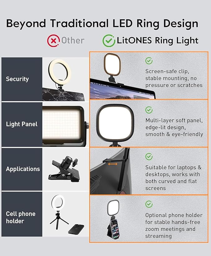 Upgraded Ring Light for Laptop, Monitor & Desk – Eye-Caring Diffused LED - Image 5