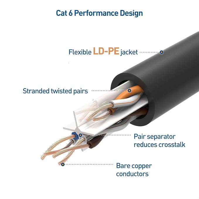 Cable Matters 10Gbps Pure Copper 24 AWG Cat 6A Ethernet Cable - 50ft - Image 6
