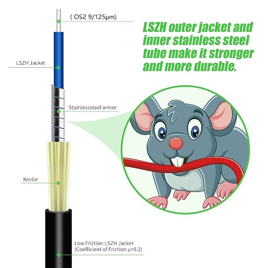 Fibergaga-100M OS2 LC to LC Fiber Optic Cable Outdoor Armored Single Mode - Image 7