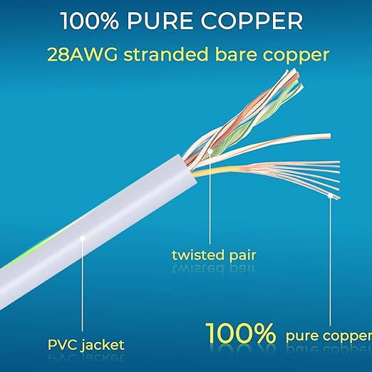 Rapink Patch Cables Cat6/ Cat6a 14ft Slim, Cat6a Ethernet Patch Cable 10G - Image 5
