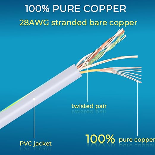 Rapink Patch Cables Cat6/ Cat6a 5ft Slim, Cat6a Ethernet Patch Cable 10G Support - Image 4