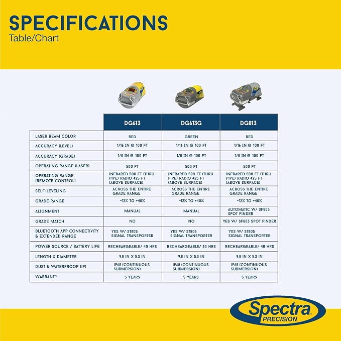 Spectra Precision DG813 Pipe Class II Laser - Image 7