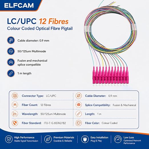 Elfcam® - 12-Fibre LC/UPC OM4 Multimode 50/125um Colour-Coded Optical Fibre - Image 2