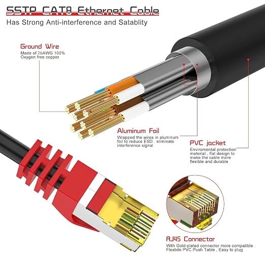 Cat 8 Ethernet Cable 6 ft, 1.5ft 6ft 10ft 20ft 25ft 30ft 75ft 100ft 150ft 200ft - Image 2