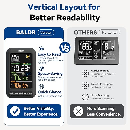BALDR Wireless Indoor Outdoor Thermometer Weather Station - Image 6