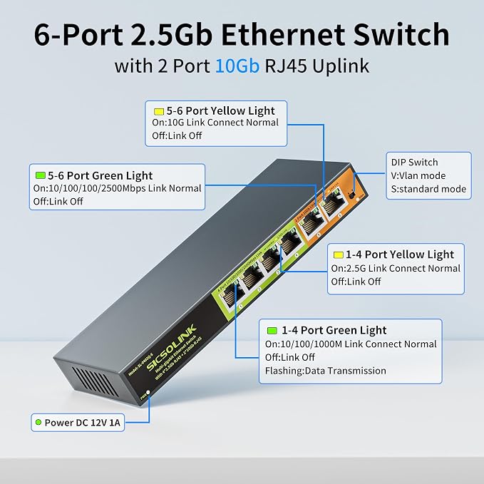 6 Port Multi-Gigabit Ethernet Switch Unmanaged – 4×2.5G RJ45 + 2×10G RJ45 Uplink - Image 2