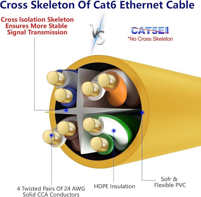 Adoreen Cat 6 Ethernet Cable 30 Ft-Yellow, Outdoor & Indoor Snagless Long Round - Image 4