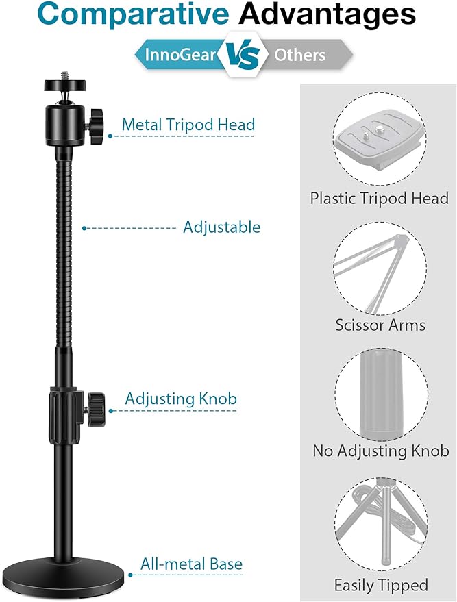 InnoGear Webcam Stand for Desk, Camera Stand Mount Gooseneck Arm for Logitech - Image 3