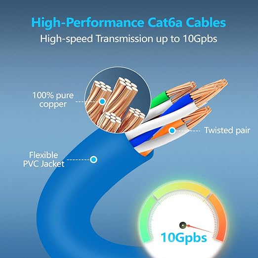 CableGeeker Patch Cables Cat6a 1ft Slim, Cat6 Ethernet Patch Cable 10G Support - Image 4