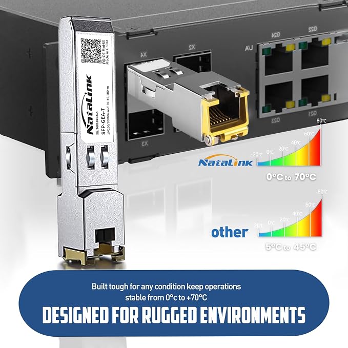 2 Pack 1.25G SFP to RJ45 Transceiver, 1000Base-T SFP Module, 1.25Gb Copper SFP - Image 6