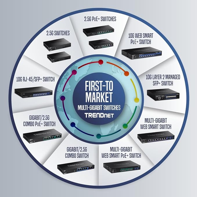 TRENDnet 10-Port Multi-Gig Web Smart PoE+ Switch, 8 x 2.5GBASE-T PoE+ Ports - Image 9