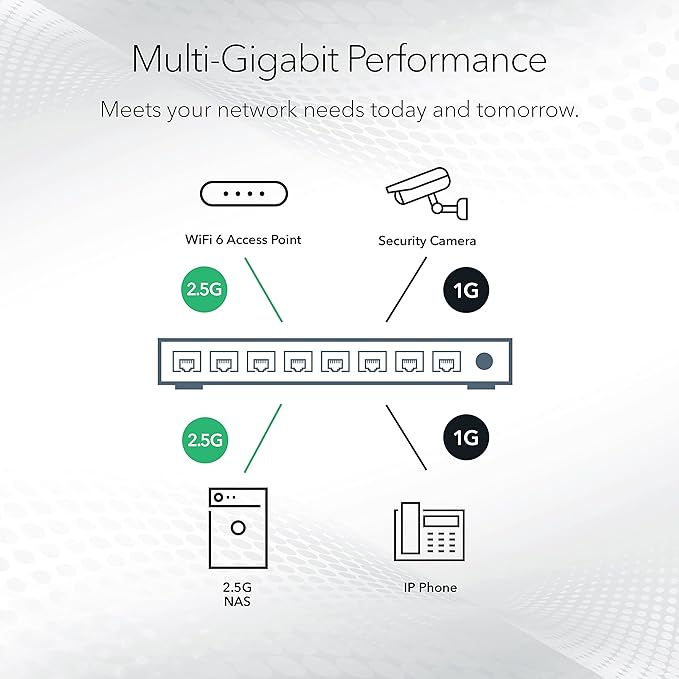 NETGEAR 8-Port 2.5G Multi-Gigabit Ethernet Easy Smart Managed Essentials - Image 4