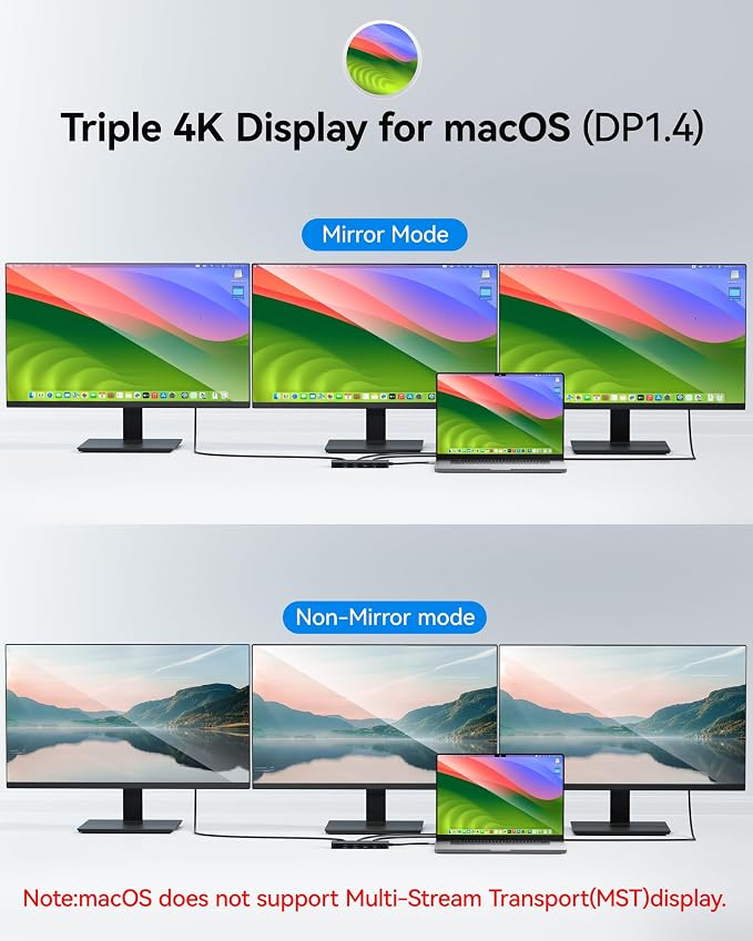 USB C Docking Station Dual Monitor, Selore Docking Station 3 Monitors Triple 4K - Image 3