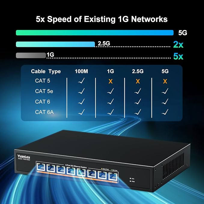 YuanLey 8-Port 5G Ethernet Switch, 8 x 5Gbps RJ45 Ports, Support - Image 4